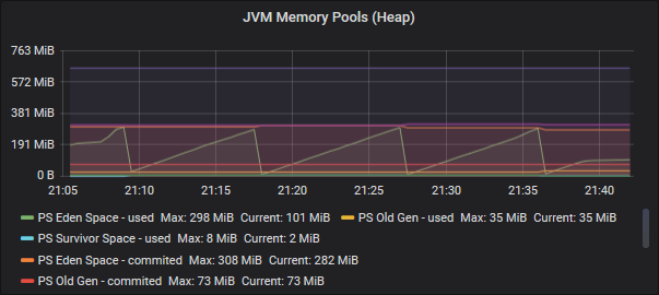 Lancement de tests de performance avec Apache JMeter | Net-Security